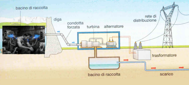 Descrizione immagine